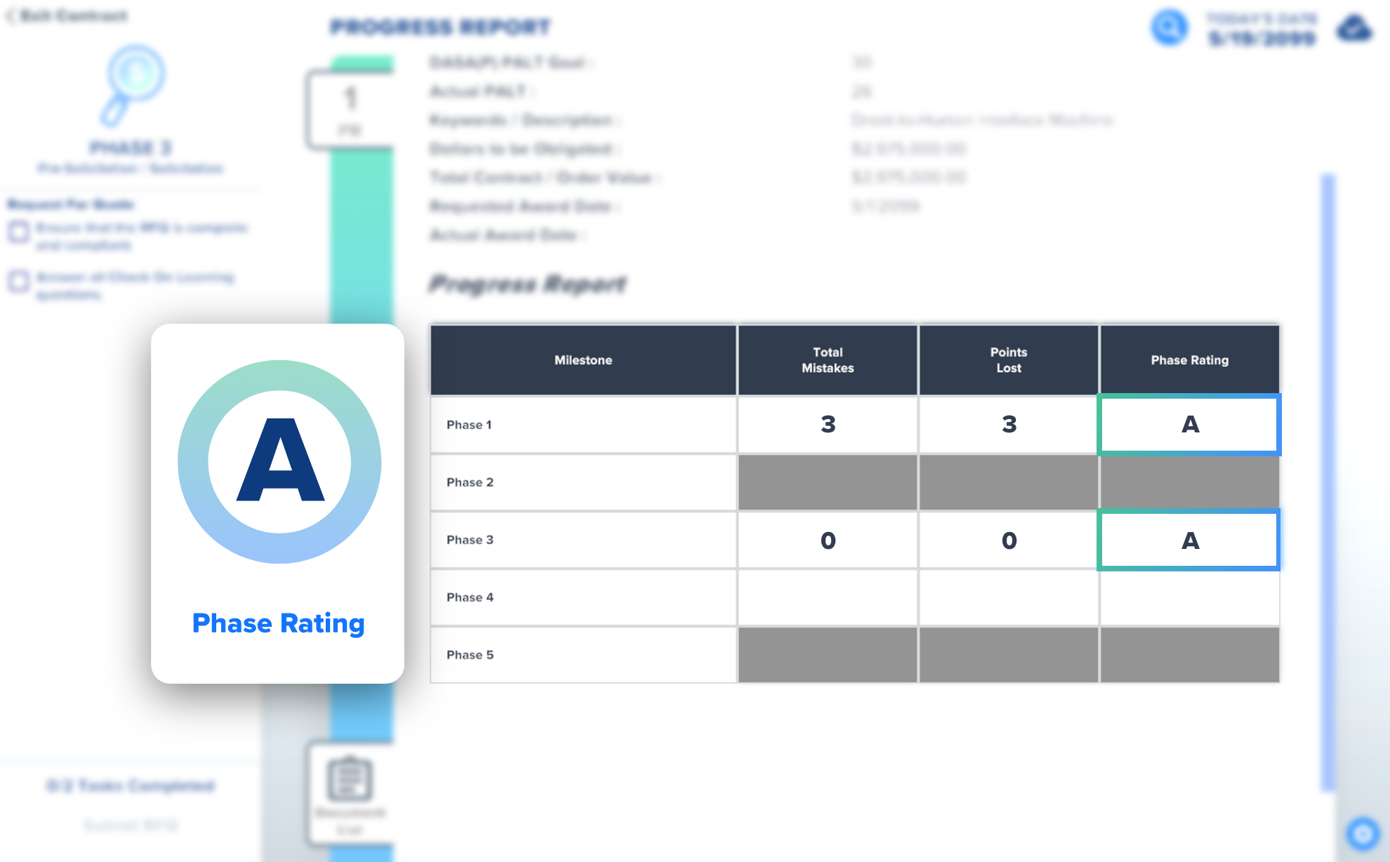 Meaningful Assessment